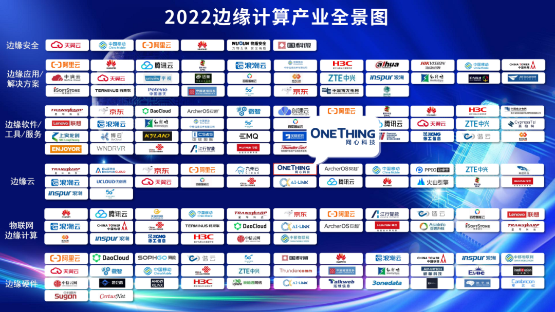 evo视讯官网科技入选“2022边缘计算产业全景图”