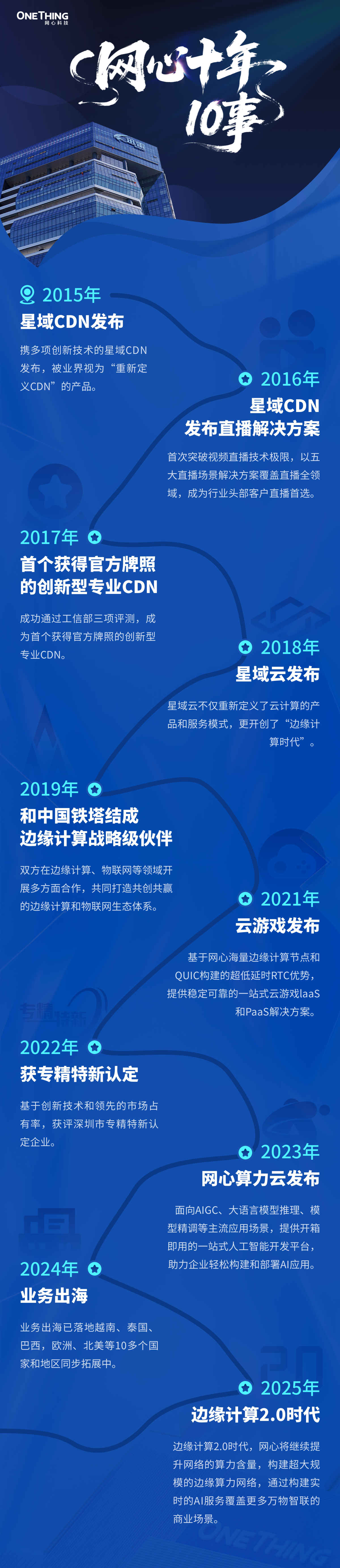 evo视讯官网十年，10事