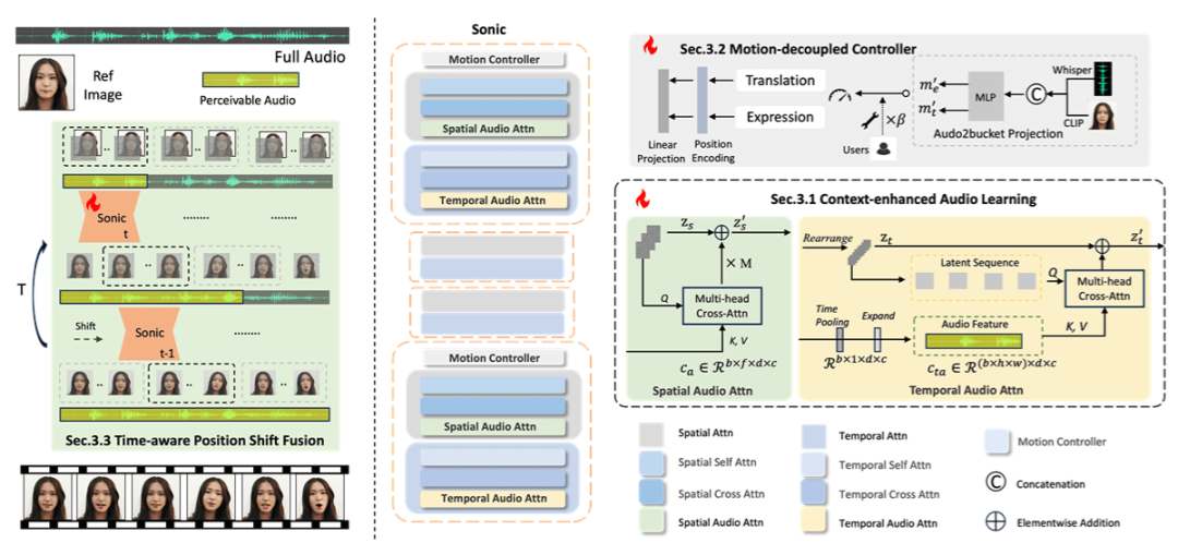 ComfyUI+Sonic实战，三步实现图片开口说话
