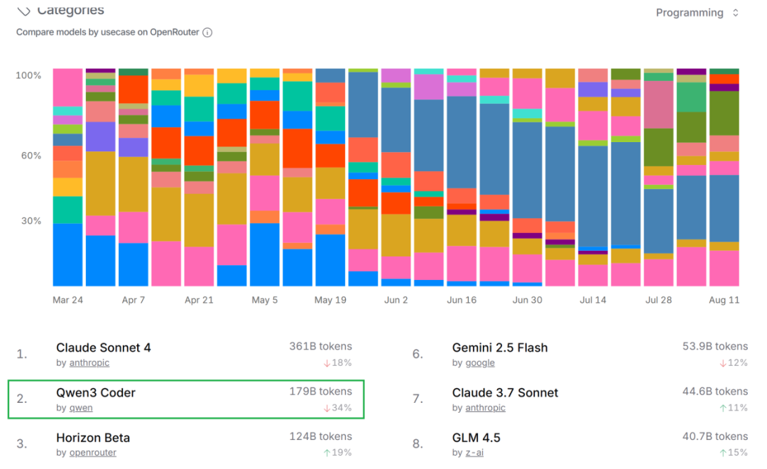 evo视讯官网算力云 × Kilo Code：让每个开发者都拥有顶级「编程助手」