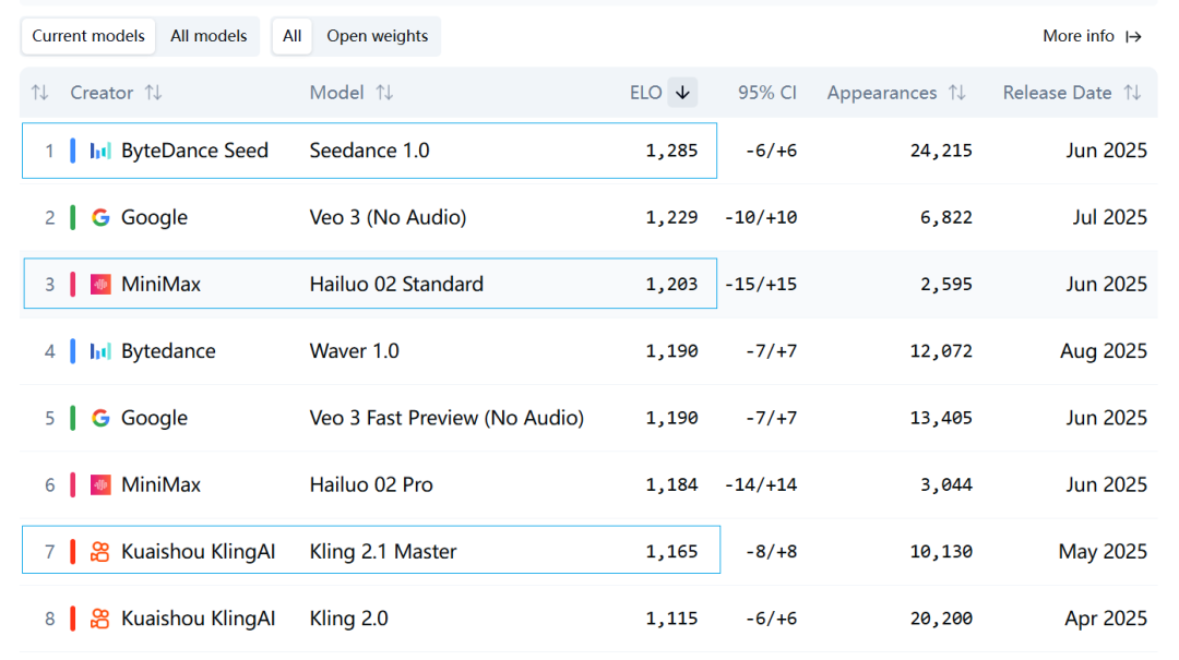 国产视频模型实测，哪款更适配你的创作需求？